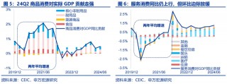美国Q2 GDP展望：经济或趋于降温 重点关注特朗普重新当选和降息后的滞胀风险