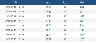 吉林vs广东比分(吉林对广东比赛视频)