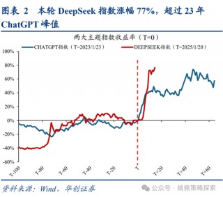 华创策略姚佩：牛市上半场：13、15、19年启示录