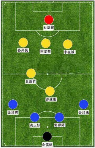 足球的排阵(足球排阵容模板)