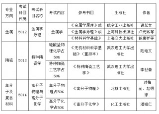 北航vs中南(北航与南航哪个大学好)