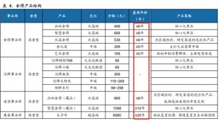 舍得酒业“老酒”卖不动？营收跌24%净利3.46亿元掉八成