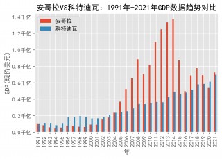 安哥拉vs菲律宾分析(安哥拉vs加蓬比分预测)