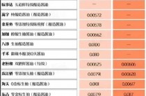 酱油“千禾0”商标误导消费者？官方回应：确实是注册商标，主要为保护知识产权