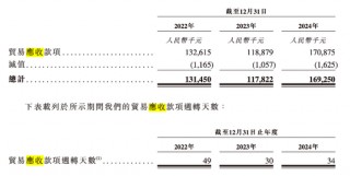顺友物流IPO：受“关税闹剧”冲击，跨境物流 “突围战” 拉响