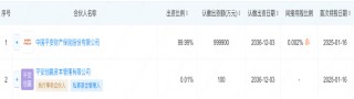 险资密集现身私募股权市场：平安百亿基金落子浙江 阳光人寿、海港人寿纷纷组团