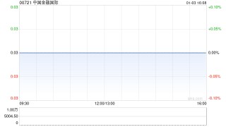 中国金融国际接获额外复牌指引