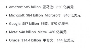 谷歌预计今年资本开支高达750亿美元，远超市场预期，博通、Celestica应声走高