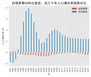 白俄罗斯vs瑞典分析(白俄罗斯vs比利时预测)