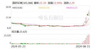 清研环境龙虎榜数据（8月15日）