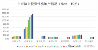 投资资产规模首破20万亿！角色转变险资“松绑”步伐加快 上市险企投资房地产占比锐减债券投资大增