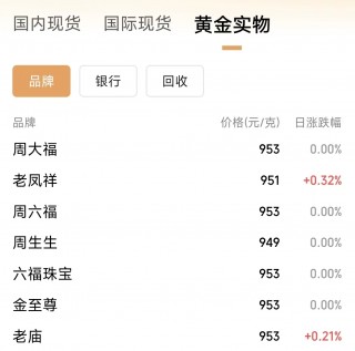 黄金概念震荡回升，这家黄金珠宝商涨停！又有银行宣布上调积存金