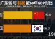 中国vs韩国的概况(中国vs韩国的概况介绍)