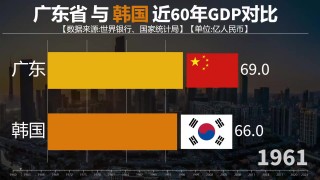 中国vs韩国的概况(中国vs韩国的概况介绍)