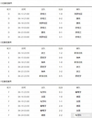 欧洲杯足球赛程2021赛程表(欧洲杯足球赛程2021赛程表图)