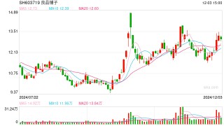良品铺子第二大股东累计减持5%股份 不排除继续减持的可能