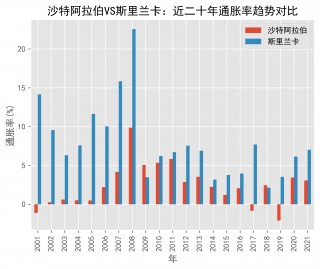 斯里兰卡vs哈萨克(斯里兰卡vs中国乒乓球)