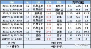 澳门足球赔率(足球澳门即时盘让球盘)