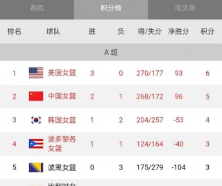韩国vs波黑预测(韩国vs中国比分预测)