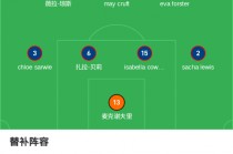 中国女足vs芬兰(中国女足vs女足 新闻)