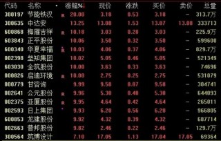 暴增近3000亿元！A股，大爆发！