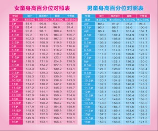 身高(身高计算公式)