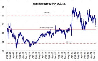 中金：大超预期的“对等关税”