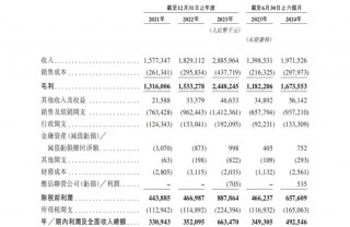 毛戈平启动招股，“国货彩妆第一股”来了