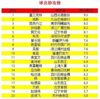 cba排名个人(cba最新排名榜个人)