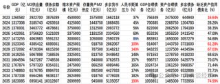 周天勇：只有土地房屋资产化改革才能保证人民币和债务的安全