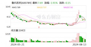 鲁抗医药：控股子公司获得药品注册证书