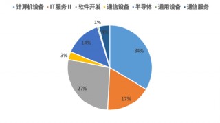 当我们问了Deepseek关于信息安全的问题