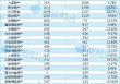 透视保险资管公司2024年业绩：营收突破400亿 TOP3净利超90亿占半壁江山