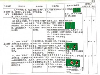 足球脚外侧踢球教案(足球脚外侧踢球重难点)
