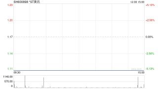 新规后首家！*ST美讯锁定市值退市，曾因年报造假、欺诈发行被罚2156万元