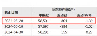 又一家，正源股份退市！