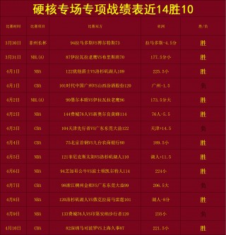 广厦vs吉林时间(广厦对吉林比赛结果)