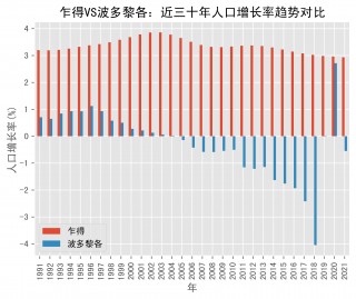 乍得vs中国(中国和乍得时差)