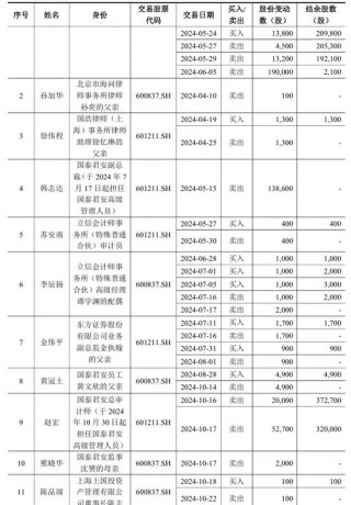 国泰君安，最新公告