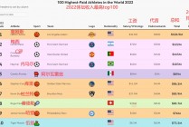 足球收入(足球收入排行榜前十名)