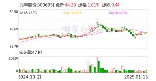 兆丰股份：选举产生第六届监事会职工代表监事