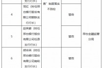 邢台银行合计被罚465万元：涉及多项贷款业务违规，多家支行行长受处罚