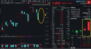 政府工作报告定调！国防军工ETF（512810）斩获三连阳！全球国防预算激增，印证国防军工赛道硬逻辑