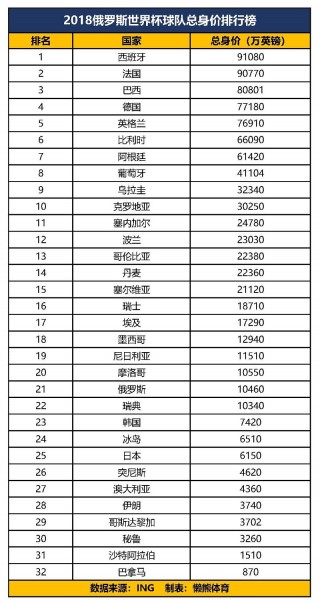 世界杯名表前十名排行榜(高端手表品牌排行榜前十名)