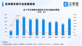 足球发展文件(足球发展规划2020)