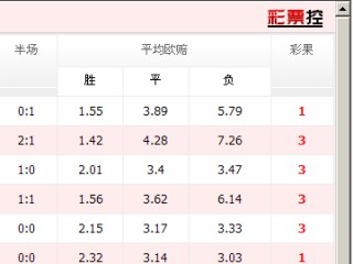 足彩胜负推荐预测开奖(足彩足彩预测 胜负彩分析)