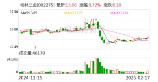 桂林三金：截至2025年02月10日股东总户数为19859