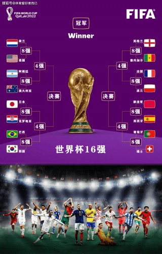 世界杯2022晋级路线图(世界杯2022晋级路线图表)