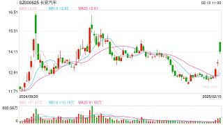 行业重磅！长安、东风同日公告，两大央企筹划重组