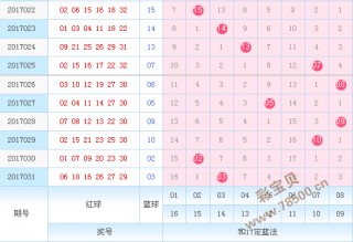 双色球专家vs(双色球专家杀红球100%杀号)